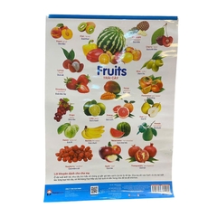Poster - Trái Cây