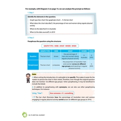 Ielts Writing Journey - Elevate To Band 8.0