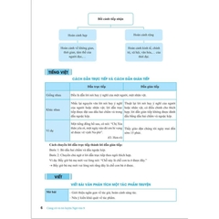 Củng Cố Và Ôn Luyện Ngữ Văn Lớp 9 - Biên Soạn Theo Chương Trình GDPT Mới