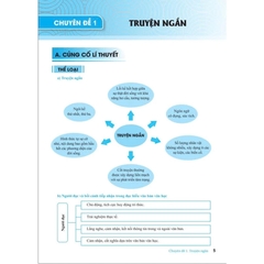 Củng Cố Và Ôn Luyện Ngữ Văn Lớp 9 - Biên Soạn Theo Chương Trình GDPT Mới