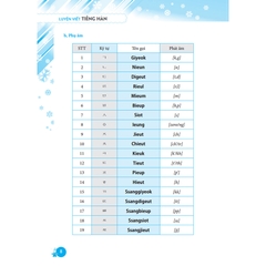 Luyện Viết Tiếng Hàn