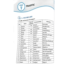 Bài Tập Tiếng Anh Lớp 7 Tập 2 Có Đáp Án