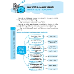 Bồi Dưỡng Học Sinh Giỏi Tiếng Anh Lớp 4 - Có Đáp Án (Global Success)