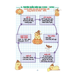 Take Note! Văn 9 (Sách Không Lò Xo Dùng Cho Cả 3 Bộ SGK Mới)