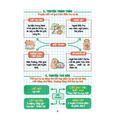 Take Note! Văn 9 (Sách Không Lò Xo Dùng Cho Cả 3 Bộ SGK Mới)