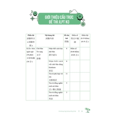 Mind Map Ngữ Pháp Tiếng Nhật - Học Ngữ Pháp Tiếng Nhật Qua Sơ Đồ Tư Duy - Dành Cho Trình Độ Trung Cấp