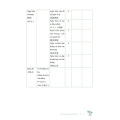 Mind Map Ngữ Pháp Tiếng Nhật - Học Ngữ Pháp Tiếng Nhật Qua Sơ Đồ Tư Duy - Dành Cho Trình Độ Trung Cấp