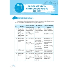 Bồi Dưỡng Và Nâng Cao Kỹ Năng Đọc Hiểu Ngữ Văn Lớp 6