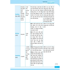 VSTEP - Chinh Phục Kỹ Năng Viết Bậc B1, B2+