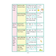 Take Note - Sổ Tay Ngữ Pháp Tiếng Anh ( Grammar In Use)