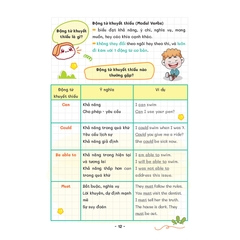 Take Note - Sổ Tay Ngữ Pháp Tiếng Anh ( Grammar In Use)