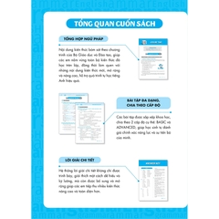 Ngữ Pháp Tiếng Anh Nâng Cao Lớp 8 Tập 1 (Global Success)
