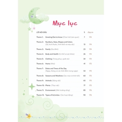 Mindmap Từ Vựng Tiếng Anh Cho Học Sinh Tiểu Học