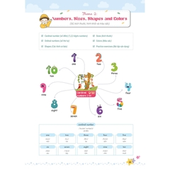 Mindmap Từ Vựng Tiếng Anh Cho Học Sinh Tiểu Học