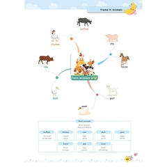 Mindmap Từ Vựng Tiếng Anh Cho Học Sinh Tiểu Học