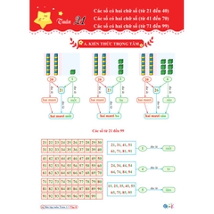 Bài Tập Tuần Toán Lớp 1 Tập 2 Cánh Diều