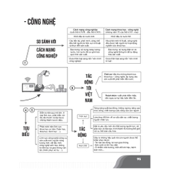 Bí Quyết Chinh Phục Điểm Cao Kì Thi THPT Quốc Gia Môn Lịch Sử