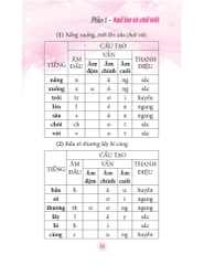 Sổ Tay Kiến Thức Tiếng Việt Tiểu Học