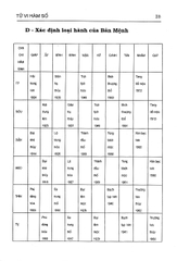 Tử Vi Hàm Số - Quan Niệm Nhân Bản, Phương Pháp Hàm Số, Tinh Thần Khoa Học