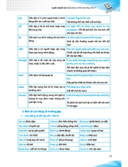 Luyện Chuyên Sâu Ngữ Pháp Và Bài Tập Tiếng Anh 9 (Chương Trình Mới)