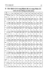 Tử Vi Hàm Số - Quan Niệm Nhân Bản, Phương Pháp Hàm Số, Tinh Thần Khoa Học