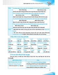 Luyện Chuyên Sâu Ngữ Pháp Và Bài Tập Tiếng Anh 9 (Chương Trình Mới)