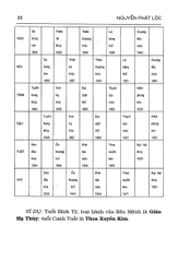 Tử Vi Hàm Số - Quan Niệm Nhân Bản, Phương Pháp Hàm Số, Tinh Thần Khoa Học