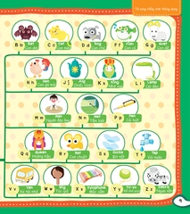 Mind Map - Sơ Đồ Tư Duy : Từ Vựng Tiếng Anh Thông Dụng