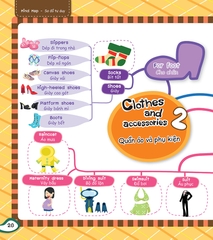 Mind Map - Sơ Đồ Tư Duy : Từ Vựng Tiếng Anh Thông Dụng