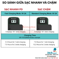 Bộ Sạc Đôi KingMa NP-F550.750.970 Phiên Bản Sạc Nhanh Gấp 1.8 Lần . For NP-F550, NP-F750, NP-F970