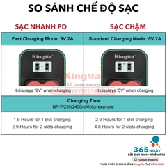 Bộ Sạc Đôi KingMa DMW-BLK22 Thế Hệ 5 Phiên Bản Sạc Nhanh Gấp 1.8 Lần . ForLumix GH5 II, GH6, S5, S5 II, S5 II X,...