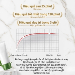 Xịt chống xuất tinh sớm DryWell Shibui D-10 30ml