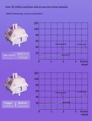 Bàn Phím Cơ Alice MMD EIF68 Ergo Tặng Kèm Kê Tay
