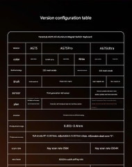 [Group Buy] Bàn Phím Gaming AULA AG75 HE Rapid