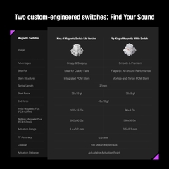 [Đã Đóng Group Buy] Bàn Phím Gaming MelGeek Made68 Ultra V2