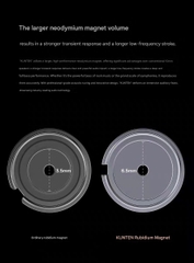 Tai Nghe IEM GK Kunten Large Dynamic Driver 10mm Nghe Tạp