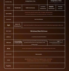 [Group Buy] Bàn Phím Gaming AULA AG75 HE Rapid