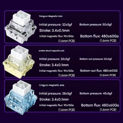 Bàn Phím Cơ Gaming Không Dây AULA Mini60 Rapid Trigger Dongle 8000hz 128k Scan Rate 3 Mode TTK