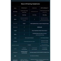 Tai nghe chụp tai Gaming Mchose G9 pro Có mic đàm thoại  3 mode kết nối Âm thanh vòm 7.1