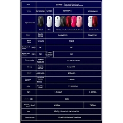 Chuột Gaming Không Dây Aula SC900 | Pin Rời Thay Thế | Paw 3395 | 8K Polling Rate | TTKeyboard