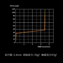 Switch Từ Tính HE GT Taishan | Công Tắc Phím HE Rapid Trigger | Hiệu Năng Vượt Trội RT 0,005mm | TTKeyboard