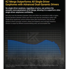 Tai Nghe Nhét Tai In Ear KZ Merga Có mic đàm thoại, màng loa Dynamic 8mm + Dynamic 10mm xử lý âm tốt