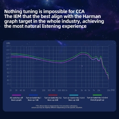 Tai Nghe IN EAR Nhét Tai CCA Polaris Dual Dynamic Driver Hifi Chống Ồn 16 Kiểu Turning Với Switch