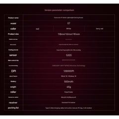 Chuột Không Dây Công Thái Học EWEADN E7 Siêu Nhẹ 1000 Polling Rate Pin 500 mAH