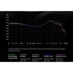 Tai Nghe KZ Krila Có Mic, Màng Loa XUN-10mm, Driver Balanced Armature 30095 Âm V-shape Ấm