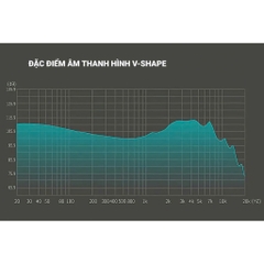 Tai nghe KZ EDCX Có Mic, Driver Dynamic 10mm, Màng PET dày 6 Micron, Cáp Đồng OFC Bền Bỉ
