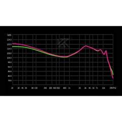 Tai Nghe Nhét Tai KZ Saga HIFI Driver Dynamic Vỏ Kim Loại Có Mic