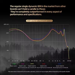 Tai Nghe Nhét Tai KZ Pisces HIFI Dual Driver Dynamic Tùy Chỉnh Âm Thanh Có Mic