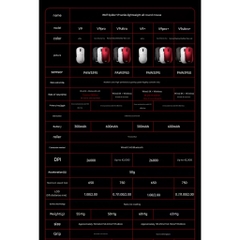 Chuột Gaming Không Dây Aula V9 Series - 3 Mode Kết Nối - PAW3950 - 8K Polling rate - Đèn Nền RGB