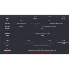 Chuột Gaming Không Dây EWEADN S9, Hiệu Năng Cao, 8K Polling Rate, MCU Dual Core, PAW3950 Flag Ship